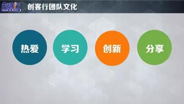 劲爆揭密|创客大侠们的修炼秘诀！