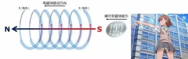 超电磁炮和电磁炮哪个比较厉害？
