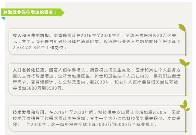 【麦肯锡研究】全球8亿个工作岗位将会被机器人取代！
