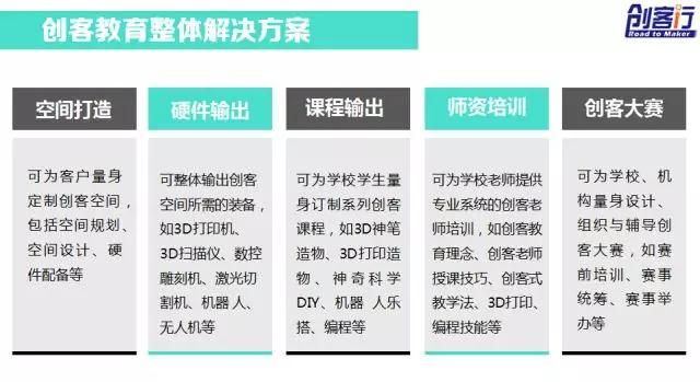 万众瞩目的创客空间诞生啦