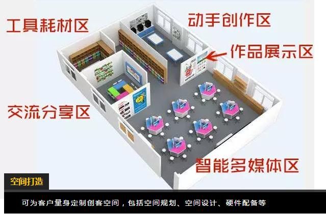 万众瞩目的创客空间诞生啦