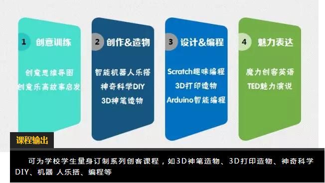 万众瞩目的创客空间诞生啦