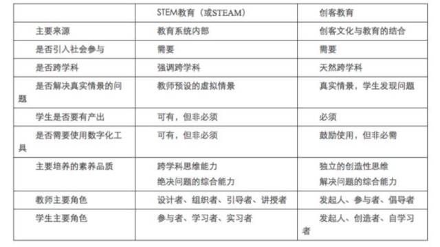 创客教育是新的风口吗？｜七月清单