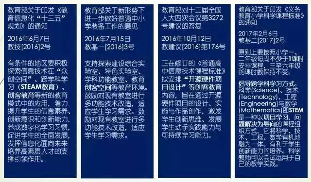 创客教育是新的风口吗？｜七月清单