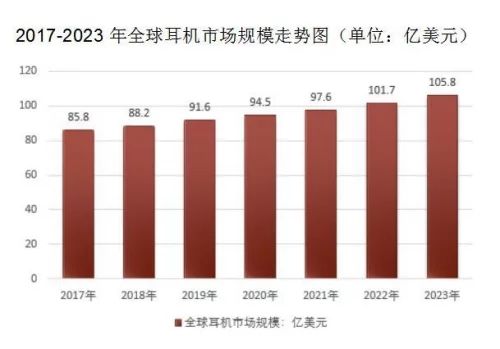 智能耳机将成为下一个智能硬件主流