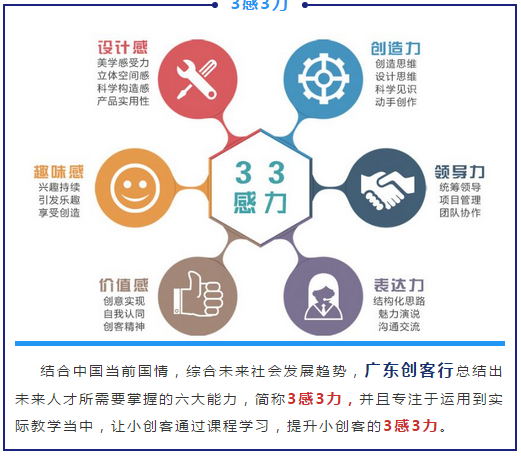 决胜未来的3感3力！你确定不来了解一番？